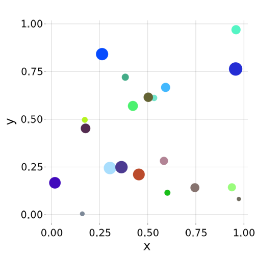 "Marker sizes + Marker colors"