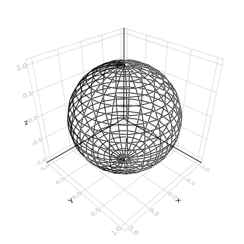 Wireframe of Sphere