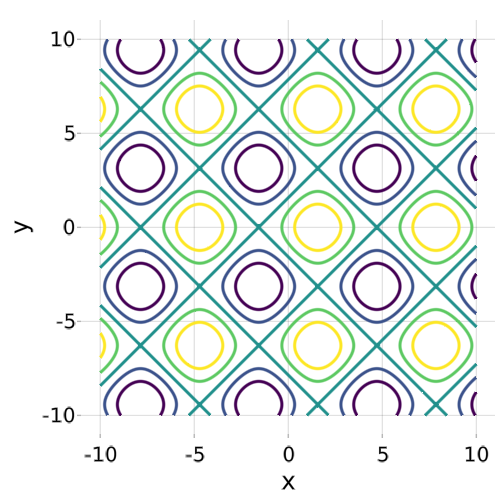 "Contour Function"