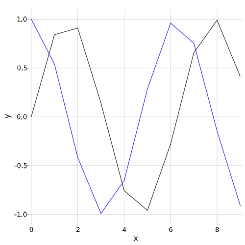 "Line Function"