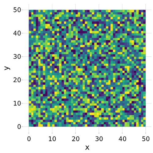 "Tutorial heatmap"